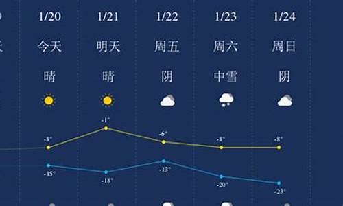 昌吉一个月的天气_昌吉一个月天气预报查询