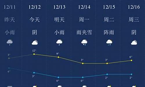 12月的天气特点为_12月份天气怎么描述