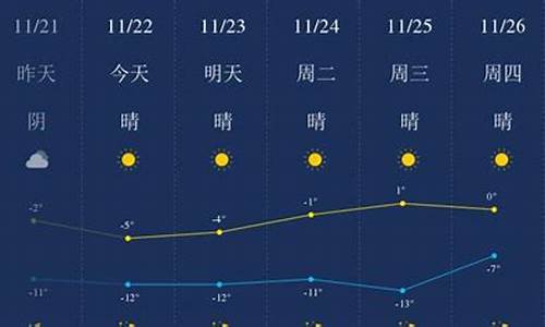 包头东天气预报一周_包头天气预报一周7天