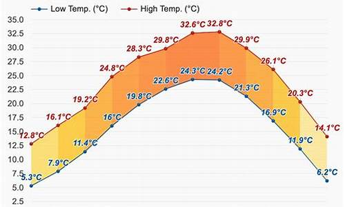 赣州九月天气预报_江西赣州9月份天气