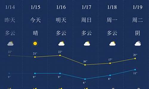 肇庆天气天预报15天_肇庆天气消息预报