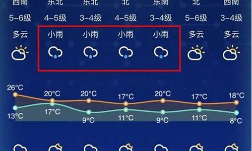 今明南通天气_南通金城天气预报