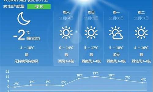 周六周日秦皇岛天气预报_这周秦皇岛天气怎么样