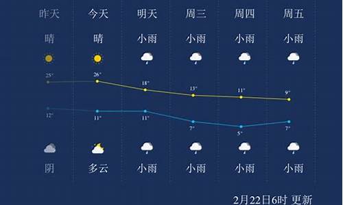 荆州市沙市区天气预报今天_荆州市沙市区天气30