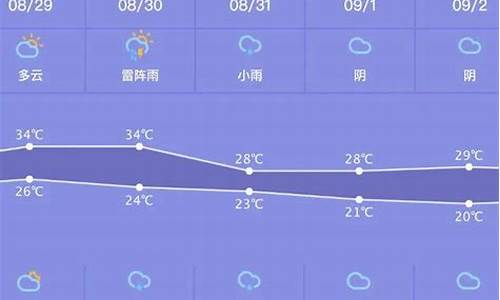 惠水天气预报一周7天_惠水天气预报一周