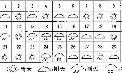 天气预报调查表_天气知多少调查表