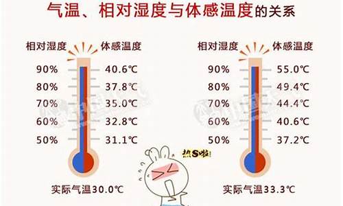 天气温差大小受什么影响_天气正常时温差是多少