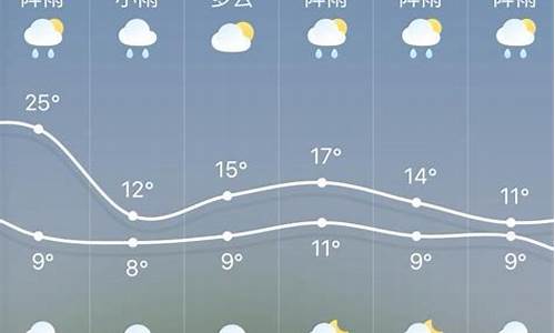 今天西吉天气预报查询_今天西吉天气预报