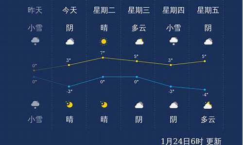 20220124天气_124天气预报