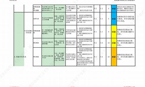 灾害天气风险清单_灾害天气有哪些类别