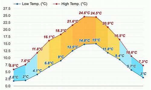 9月底巴黎的天气_巴黎九月份天气及穿衣