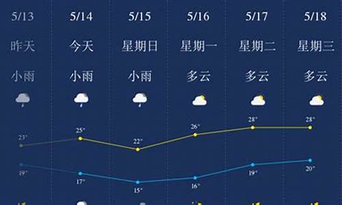 柳州天气预报2345_柳州天气预报15天查询百度