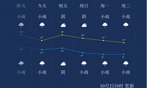 杨凌滨河天气预报杨_杨凌在天气预报