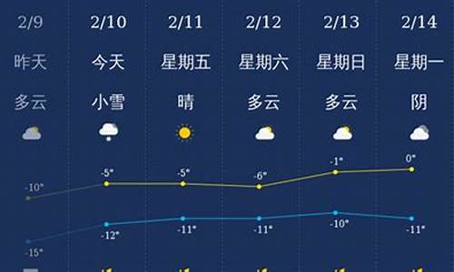 乌鲁木齐西山天气_乌鲁木齐西山天气预报30天