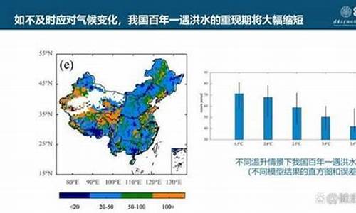 天气变化异常会导致发烧_天气变化引起