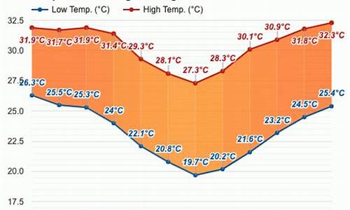 马达加斯加 天气_马达加斯加天气预报