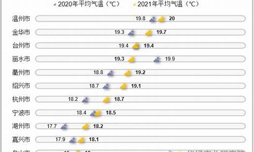 浙江每天气温是多少_浙江每天气温是多少度