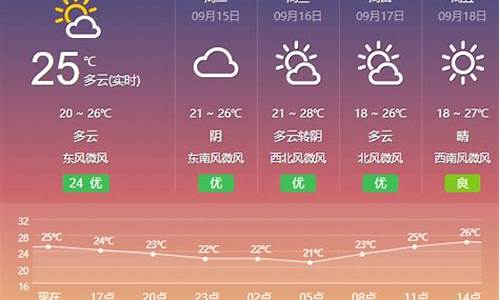 盐城的天气预报15天查询_盐城的天气预报15天