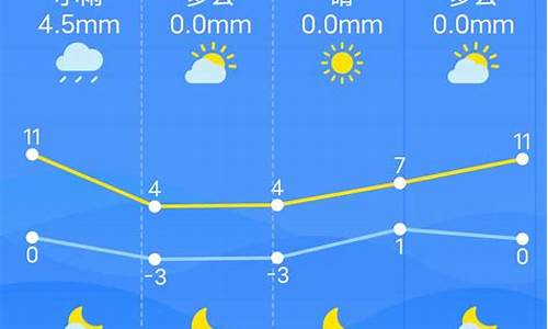 南昌市天气预报30天_江西天气预报15天准确一览表