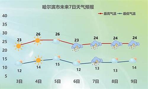 哈尔滨9月上旬天气_哈尔滨9月中旬天气