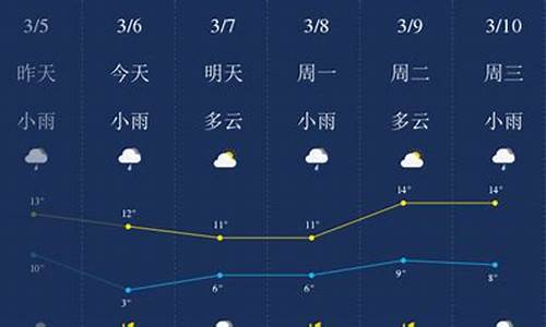 荆门一周天气预报15天_荆门天气预报15天查询2345