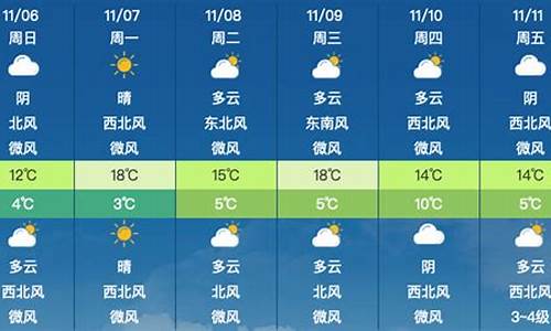 这个星期四的天气预报_这周星期四的天气