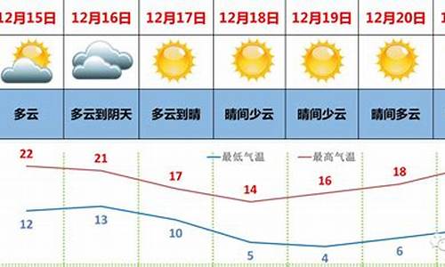 湛江几号天气冷啊_湛江什么时候天冷