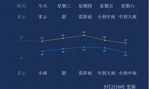 5月衢州天气情况_衢州5月份天气预报