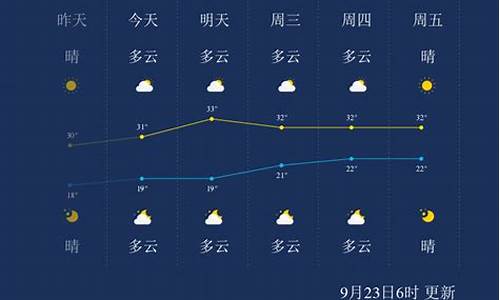 贺州半个月的天气怎么样_贺州半个月的天气