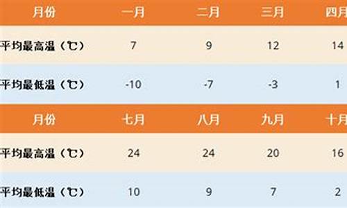 拉萨天气7月2号至7月9号_7月14拉萨天气