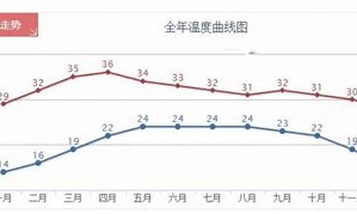 泰国清迈3月份天气预报_泰国清迈3月份天气