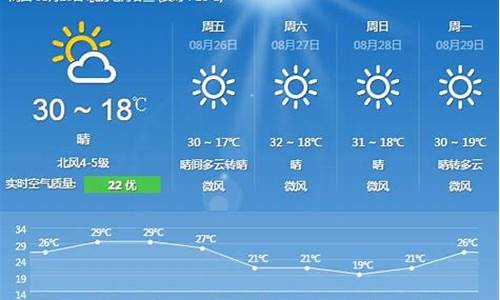 2016年八月天气预报_2016年8月天气