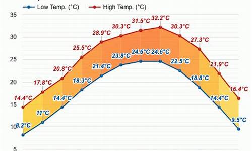 柳州九月份的天气_广西柳州九月份天气