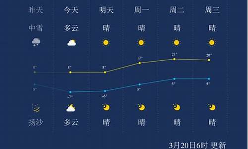 中卫天气预报详情_中卫天气预报查询