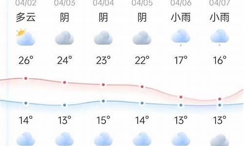 4月新都天气预报15天_4月新都天气预报