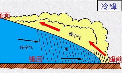 冷峰与天气的动画_冷锋与天气微课