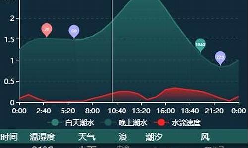 惠州大亚湾天气预报_惠州大亚湾天气预报7天一周