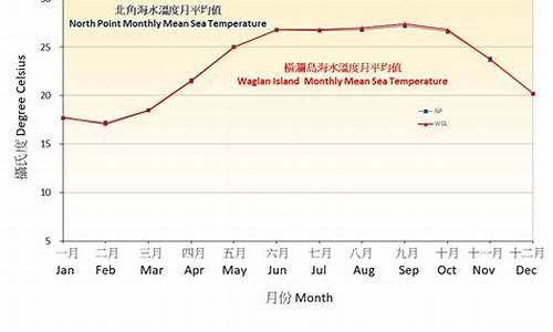 巴厘岛1月份天气_巴厘岛一月份天气温度