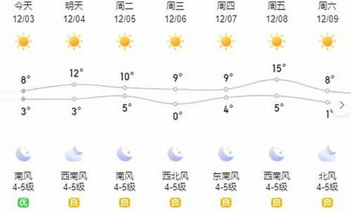 威海下周天气预报_威海下周天气预报10天