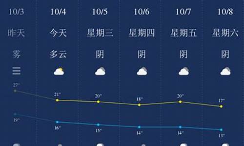 17年国庆乐山天气_国庆乐山天气预报15天