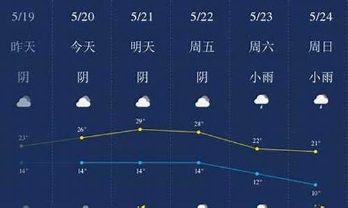 武威天气武威天气_武威、天气预报