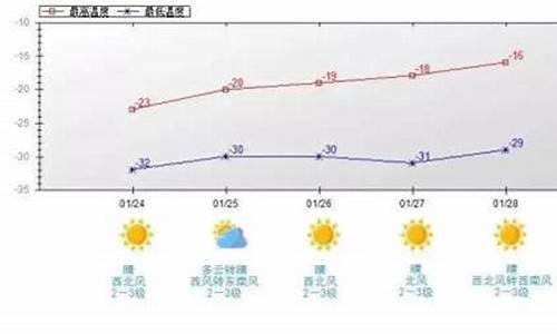 齐齐哈尔未来40天的天气_齐齐哈尔未来40天的天气预报