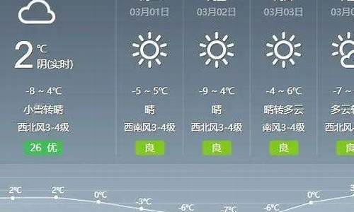 通辽未来几天天气预报15天_通辽未来几天天气预报