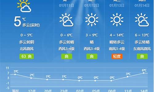 岷县十五天气预报_甘肃岷县未来15天气