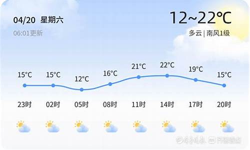 天气预报活动建议_天气预报文案策划