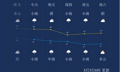 西宁历史天气预报_西宁历史天气2345