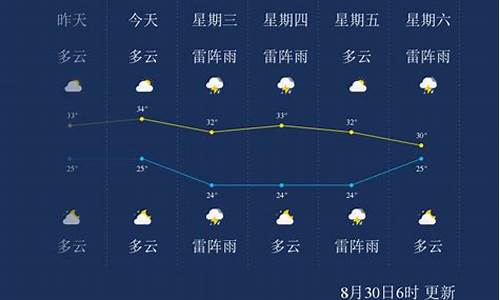 万宁天气不好怎么办_端午节万宁天气