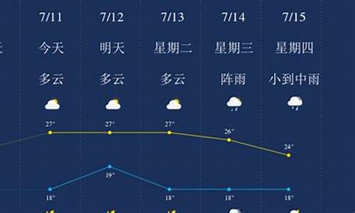 形容7月份的天气的成语_形容七月份的天气