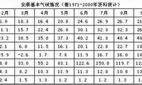 安康气候特征_安康的天气气候特点