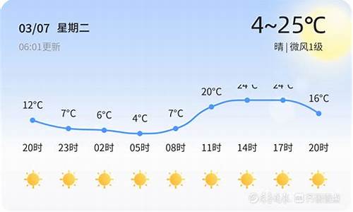 未来一周德州天气预报_杭州德州天气温度